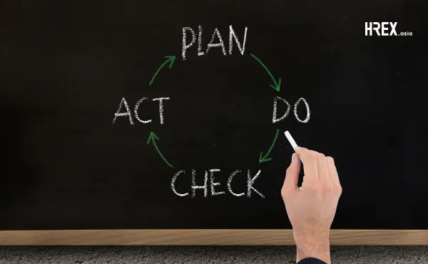 PDCA ประโยชน์ และตัวอย่างการใช้เพื่อพัฒนาองค์กร 221 PDCA : ความหมาย ประโยชน์ และตัวอย่างใช้ 4 ขั้นตอนเพื่อพัฒนาองค์กรอย่างต่อเนื่อง