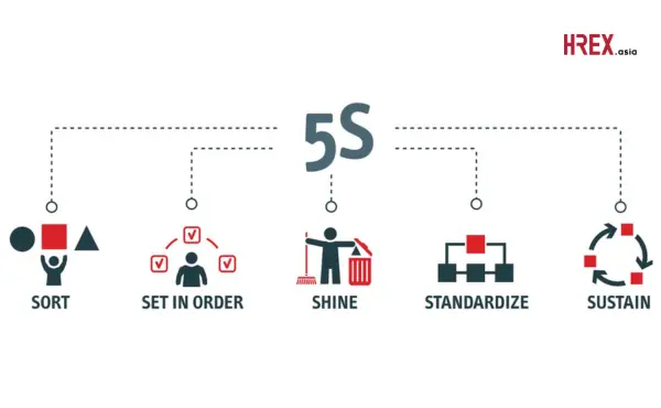 5 ส. / 5S คืออะไร มีอะไรบ้าง พร้อมตัวอย่างการใช้งานเพื่อเพิ่มประสิทธิภาพองค์กร 220 5 ส. / 5S คืออะไร มีอะไรบ้าง พร้อมตัวอย่างการใช้งานเพื่อเพิ่มประสิทธิภาพองค์กร