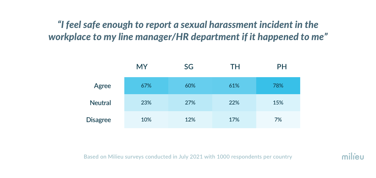 Sexual Harassment ในที่ทำงาน