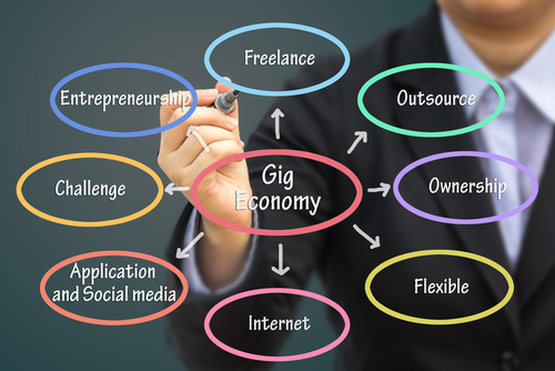 Gig Economy กระทบ HR