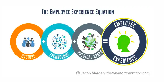 8 วิธีพัฒนา Employee Experience ในระยะยาว