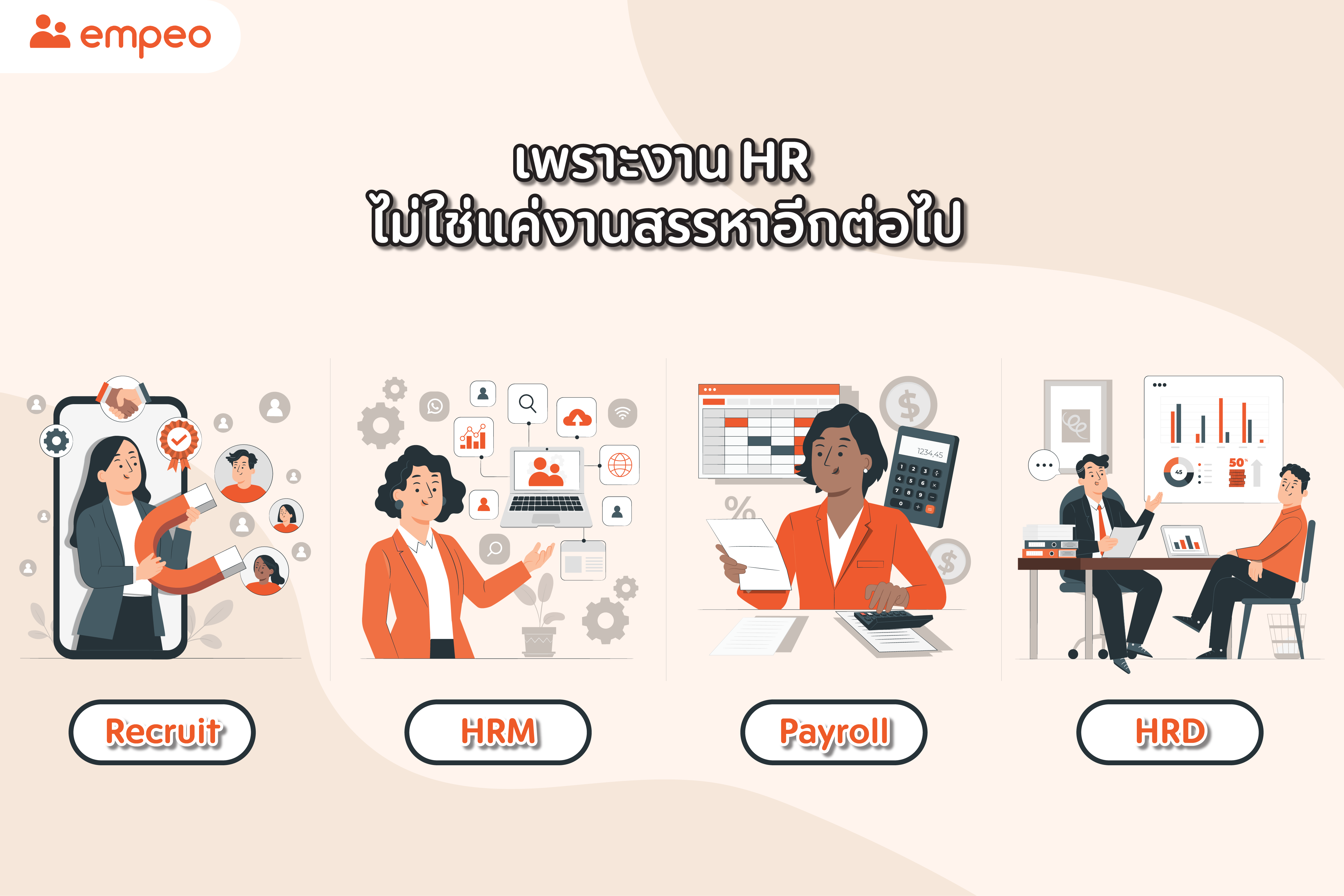 การหา HR Tech เข้ามาใช้ในองค์กร ต้องคำนึงถึงอะไรบ้าง