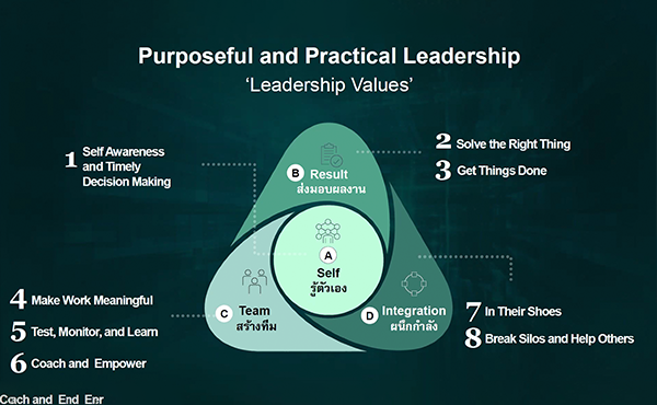 สรุปเสวนา How to Build Leadership Culture at KBank หัวใจแห่งความสำเร็จของทุกองค์กร
