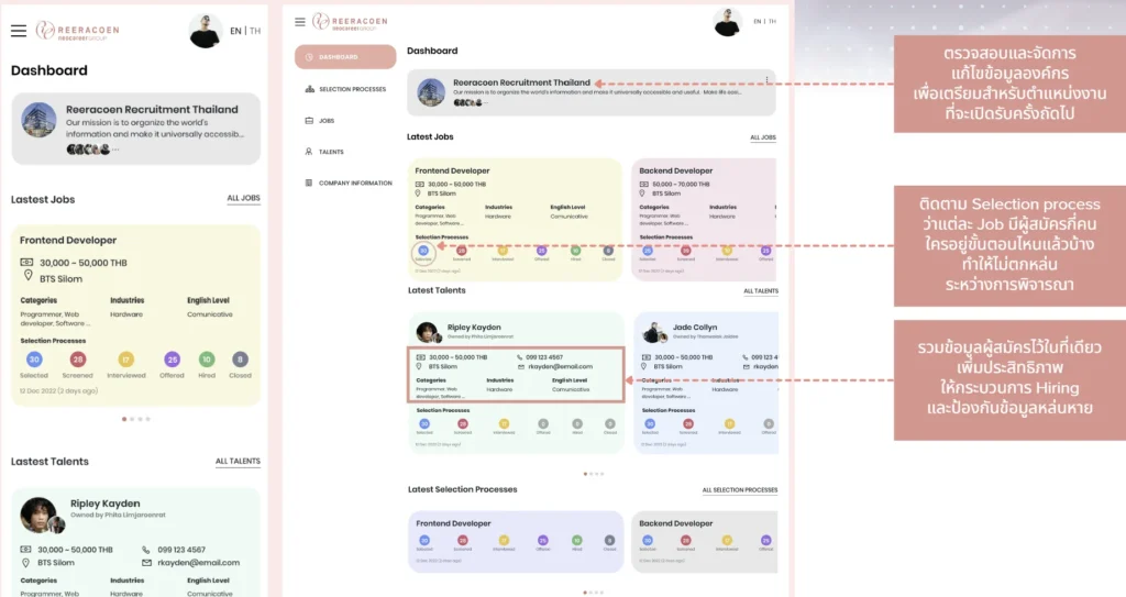 Applicant Tracking System HR Solution Reeracoen Thailand Free 3