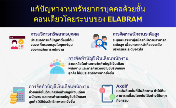 ริเริ่ม, รวมตัว, บันดาลใจ : วิถีของ Elabram สู่การปฏิวัติบริการด้านทรัพยากรบุคคล 