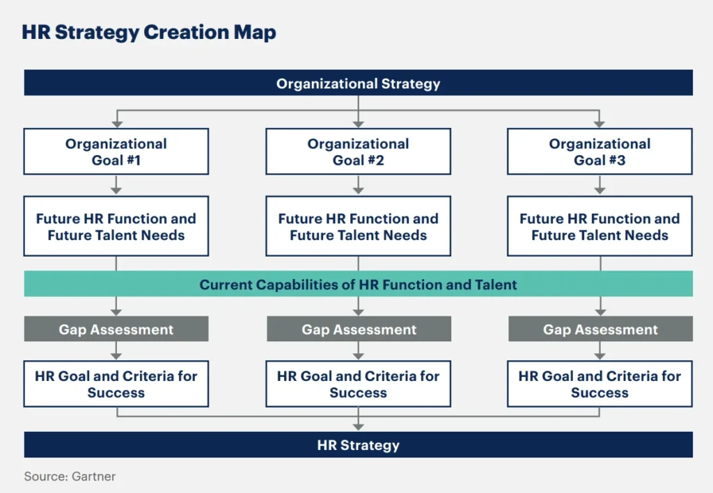 5 HR Strategy