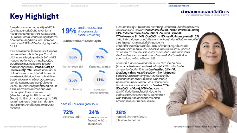 PMAT X HIM เผยสำรวจ THAILAND PEOPLE BENCHMARKING 2024 9 ด้านที่ HR ควรรู้