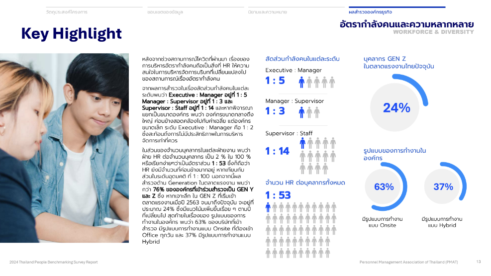 PMAT X HIM เผยสำรวจ THAILAND PEOPLE BENCHMARKING 2024 9 ด้านที่ HR ควรรู้