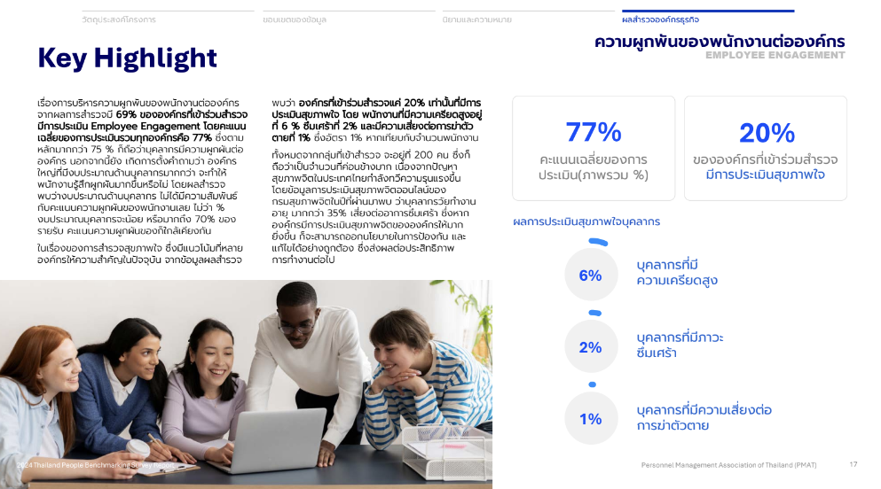 PMAT X HIM เผยสำรวจ THAILAND PEOPLE BENCHMARKING 2024 9 ด้านที่ HR ควรรู้