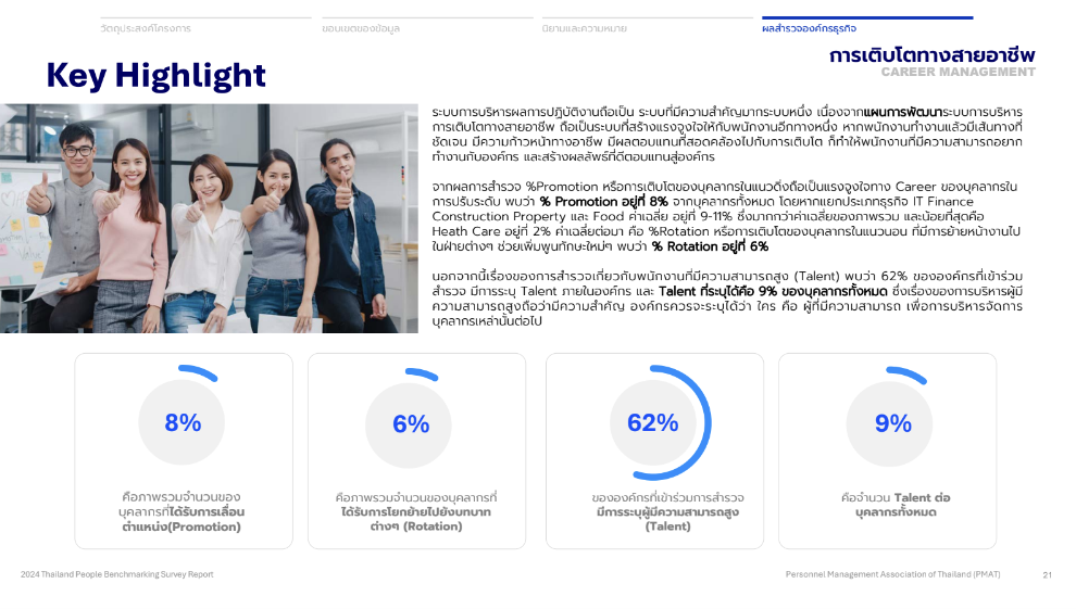 PMAT X HIM เผยสำรวจ THAILAND PEOPLE BENCHMARKING 2024 9 ด้านที่ HR ควรรู้