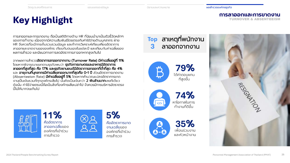 PMAT X HIM เผยสำรวจ THAILAND PEOPLE BENCHMARKING 2024 9 ด้านที่ HR ควรรู้