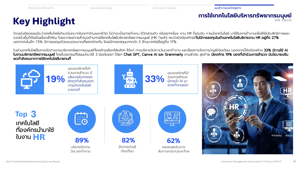 PMAT X HIM เผยสำรวจ THAILAND PEOPLE BENCHMARKING 2024 9 ด้านที่ HR ควรรู้