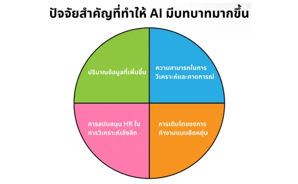 สรุปทุกเรื่องที่ HR ควรรู้จากเสวนาออนไลน์ Balancing AI and Well-Being at Work