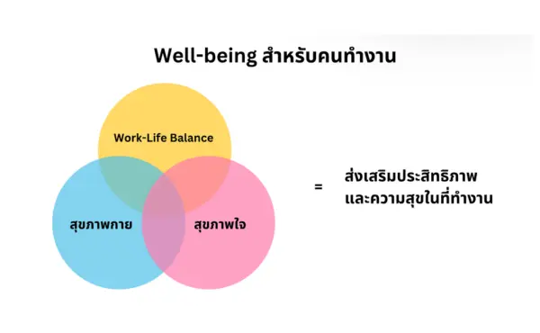 สรุปทุกเรื่องที่ HR ควรรู้จากเสวนาออนไลน์ Balancing AI and Well-Being at Work