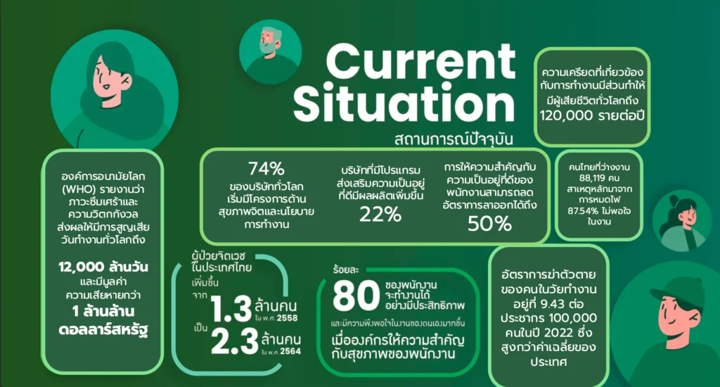 สรุปสิ่งที่ HR ควรรู้จากคอร์ส Designing 21st Century Well-Being Organizations