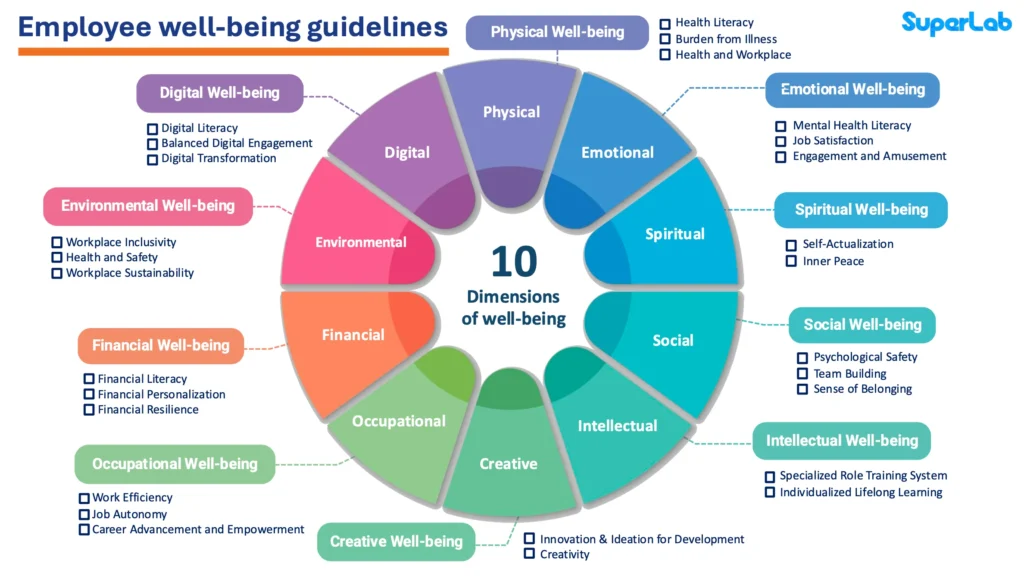 สรุปสิ่งที่ HR ควรรู้จากคอร์ส Designing 21st Century Well-Being Organizations