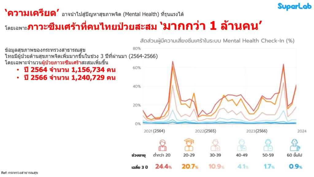 สรุปสิ่งที่ HR ควรรู้จากคอร์ส Designing 21st Century Well-Being Organizations