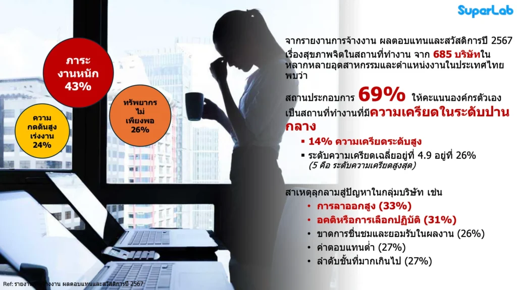 สรุปสิ่งที่ HR ควรรู้จากคอร์ส Designing 21st Century Well-Being Organizations