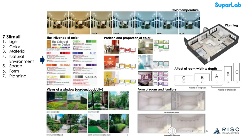 สรุปสิ่งที่ HR ควรรู้จากคอร์ส Designing 21st Century Well-Being Organizations