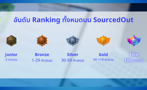 SourcedOut เปิดตัวระบบ Gamification เก็บแต้มไต่แรงค์ รับใบ Certificate ผ่านการทำงาน Freelance Recruiter คุณอยู่ลำดับที่เท่าไรจาก Recruiter กว่า 1000 คน?