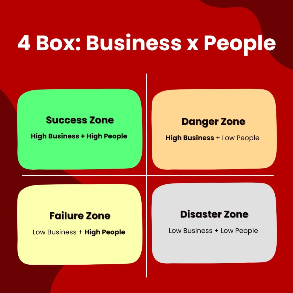 Business x People: สูตรลับการสร้างองค์กรที่ยั่งยืน