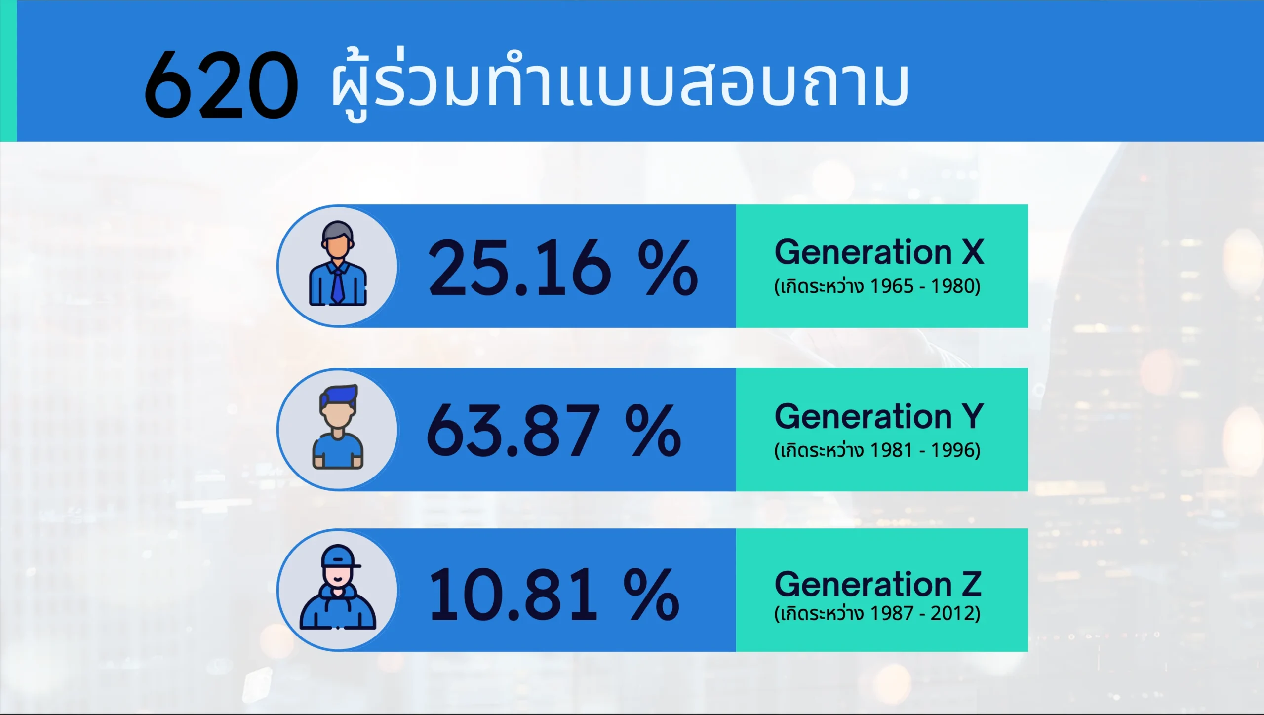 “ความมั่นคง เงินเดือน หรือโอกาส” คนทำงานอยากเปลี่ยนงานเพราะอะไร ? ผลสำรวจ Reeracoen x HREX มีคำตอบ