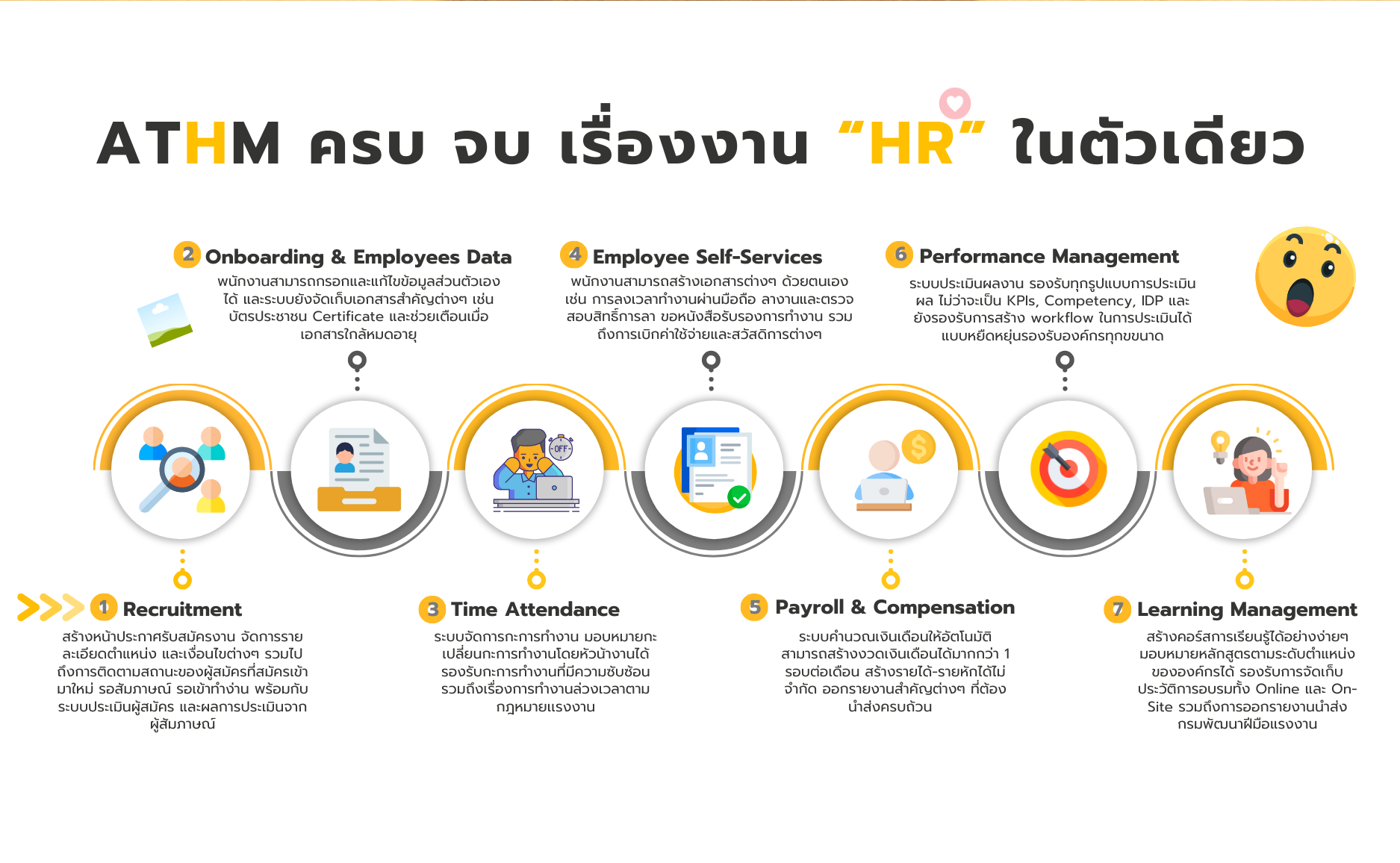 ระบบ HR ที่ปรับแต่งได้ดั่งใจ! ทำไม ATHM ถึงเหมาะกับทุกองค์กรที่ต้องการความยืดหยุ่น?