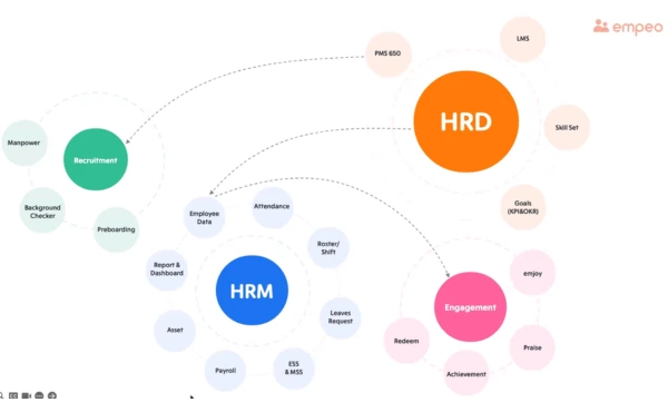 สรุปทุกเรื่องที่ HR ต้องรู้จาก HREX Webinar: Future-Ready HRD