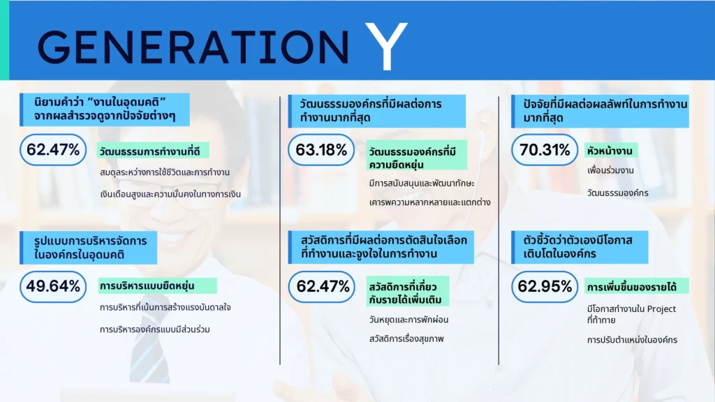 Reeracoen Thailand เผยผลสำรวจ “งานในฝัน” ความคิดเห็นและความคาดหวังที่แตกต่างกันของแต่ละเจเนอเรชัน