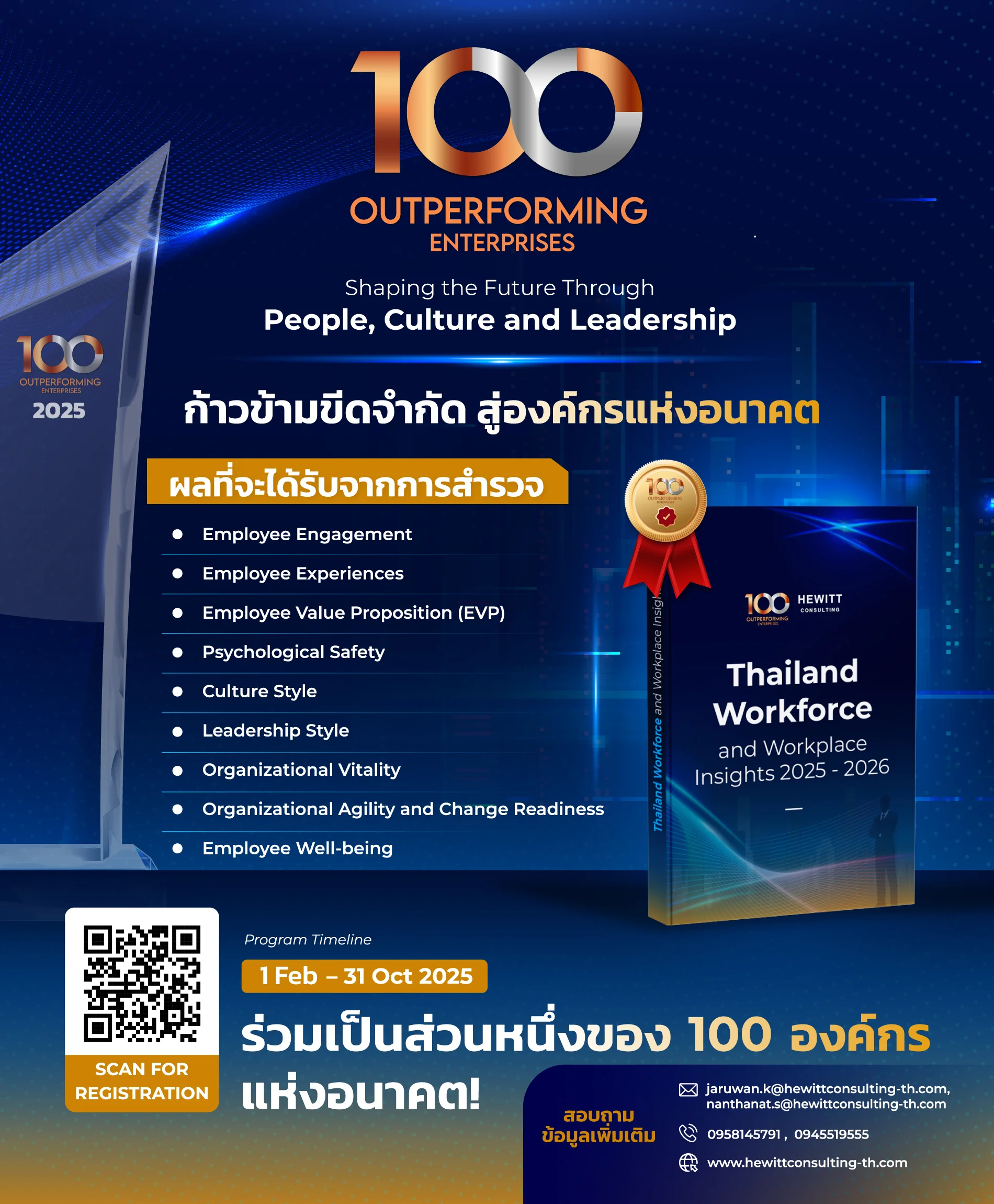 เปิดโอกาสครั้งสำคัญสู่การเป็นองค์กรชั้นนำแห่งอนาคต กับ “100 Outperforming Enterprises Program” โดย Hewitt Consulting ที่จะช่วยยกระดับศักยภาพองค์กรของคุณ 1 100-Outperforming-Enterprises-Poster