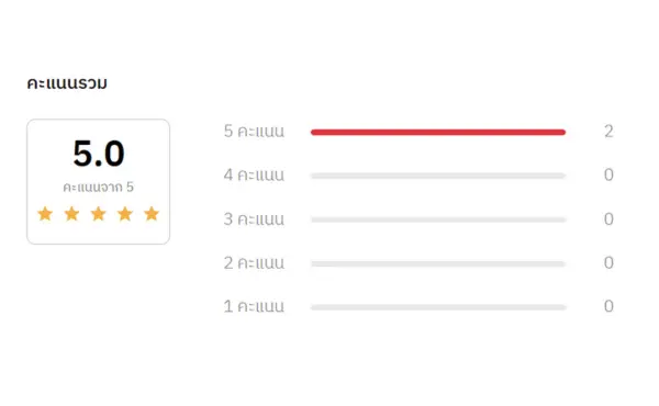 HREX เปิดตัวฟีเจอร์ใหม่ Rating & Review กดให้ดาว-เขียนรีวิวถึง HR Solutions ได้แล้ว ! 4 HREX เปิดตัวฟีเจอร์ใหม่ Rating & Review กดให้ดาว-เขียนความในใจถึง HR Solutions ได้แล้ว !