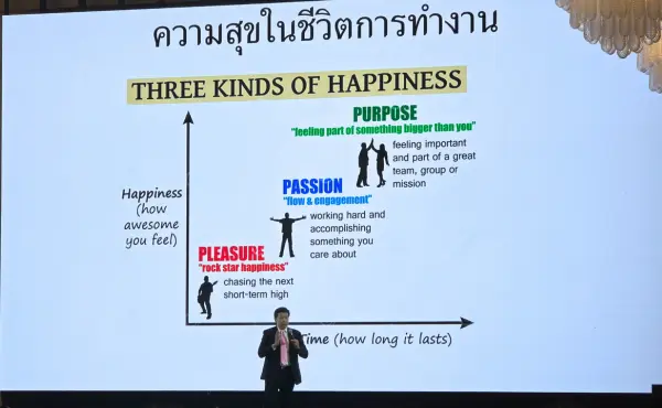 สรุปทุกเรื่องที่ HR ควรรู้จากงาน Thailand People Management & Well-Being Forum 5 สรุปทุกเรื่องที่ HR ควรรู้จากงาน Thailand People Management & Well-Being Forum