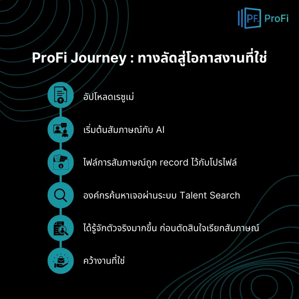 จากการสมัครผ่านหน้าหนังสือพิมพ์ สู่ยุคใหม่ที่งานวิ่งมาหาคุณด้วย AI กับ ProFi 2 จากการสมัครผ่านหน้าหนังสือพิมพ์ สู่ยุคใหม่ที่งานวิ่งมาหาคุณด้วย AI กับ ProFi