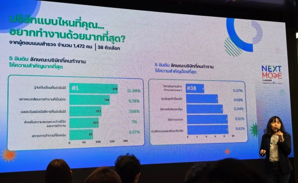 สรุปทุกเรื่องที่ HR ควรรู้จากงาน Next Move: Career Trends & Skills in Thailand: 2025 Onward 2 สรุปทุกเรื่องที่ HR ควรรู้จากงาน Next Move: Career Trends & Skills in Thailand: 2025 Onward