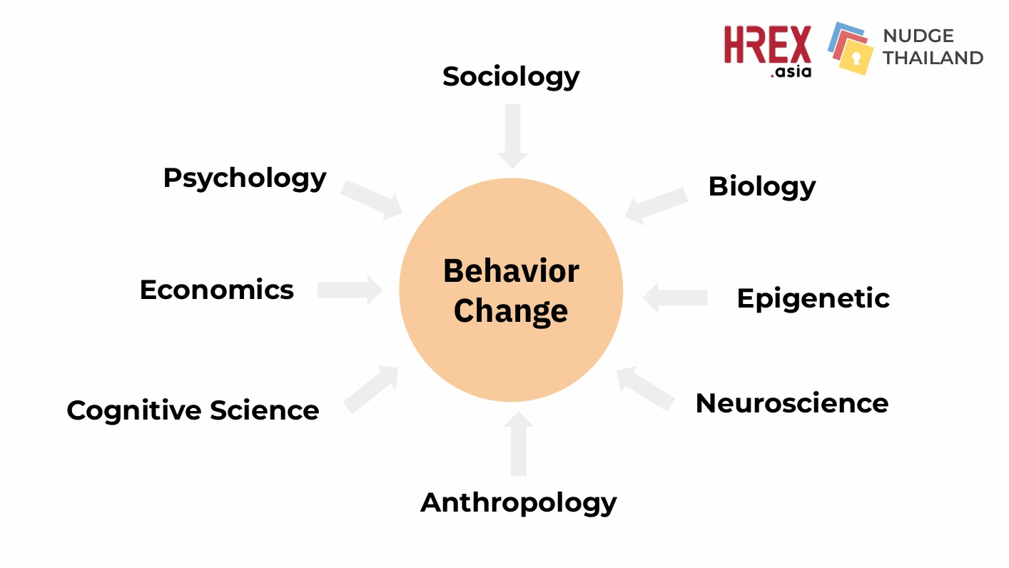 สรุปทุกเรื่องที่ HR ต้องรู้จาก HREX Webinar: Behavioral Science for HR 2 สรุปทุกเรื่องที่ HR ต้องรู้จาก HREX Webinar: Behavioral Science for HR