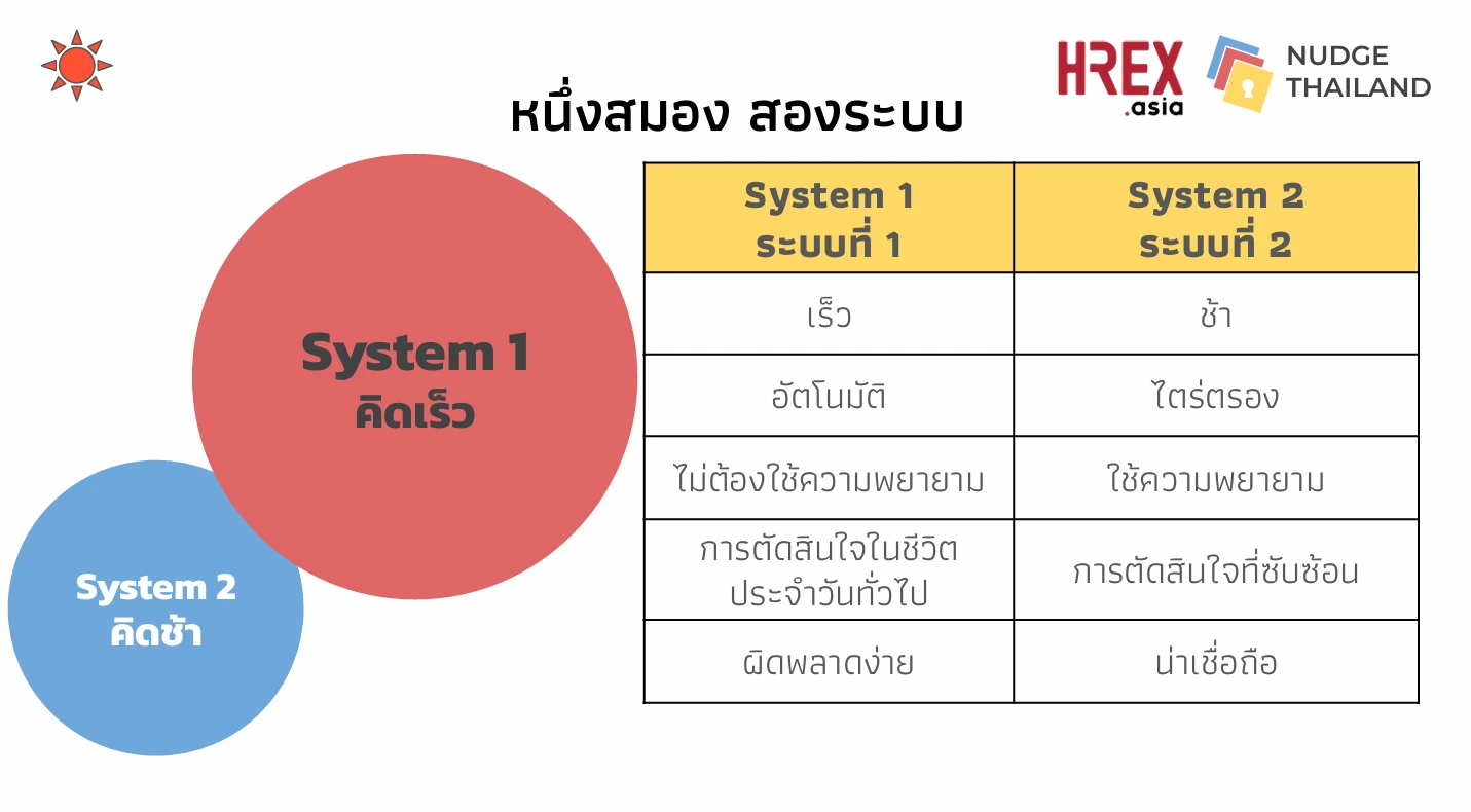 สรุปทุกเรื่องที่ HR ต้องรู้จาก HREX Webinar: Behavioral Science for HR 3 สรุปทุกเรื่องที่ HR ต้องรู้จาก HREX Webinar: Behavioral Science for HR