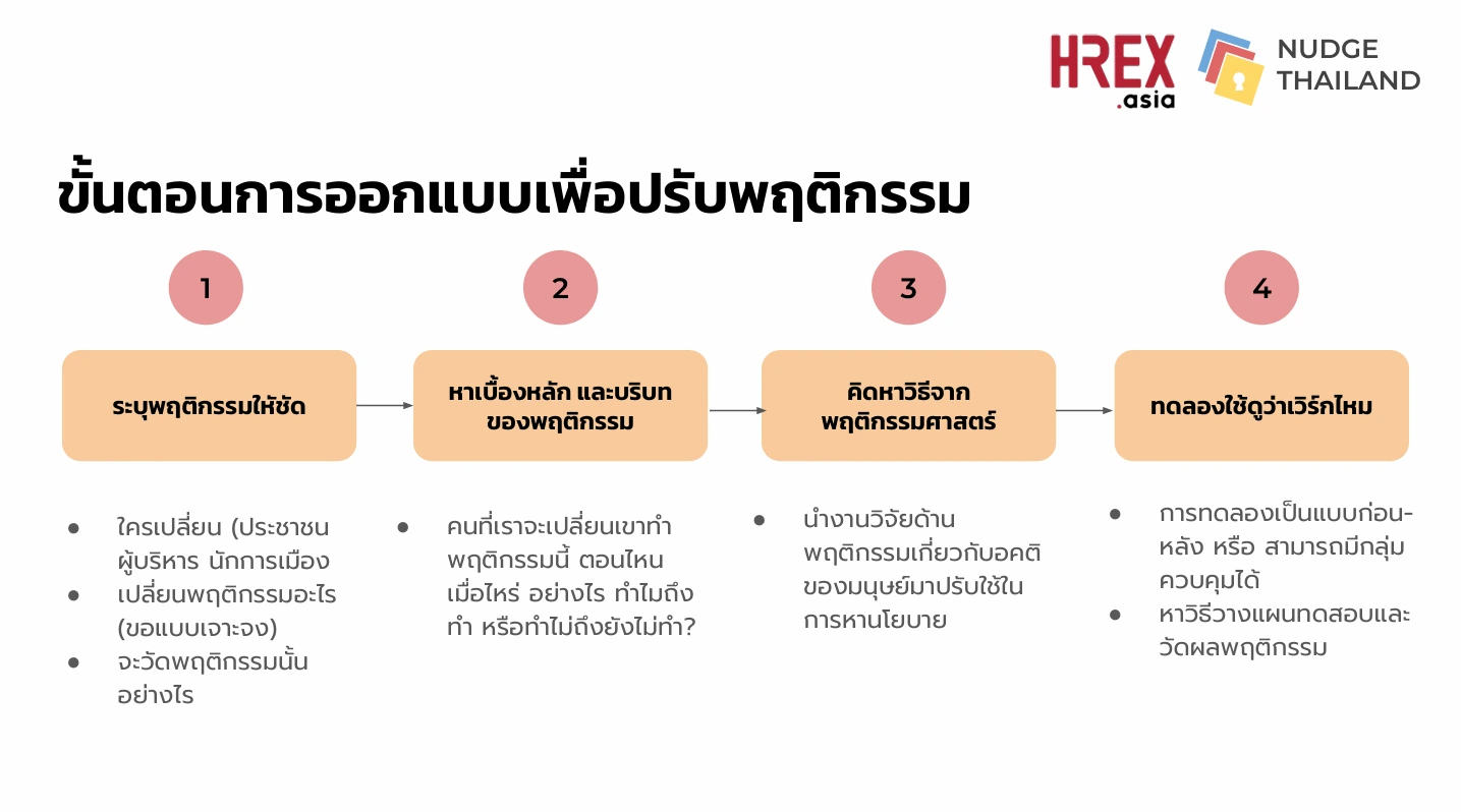 สรุปทุกเรื่องที่ HR ต้องรู้จาก HREX Webinar: Behavioral Science for HR 5 สรุปทุกเรื่องที่ HR ต้องรู้จาก HREX Webinar: Behavioral Science for HR