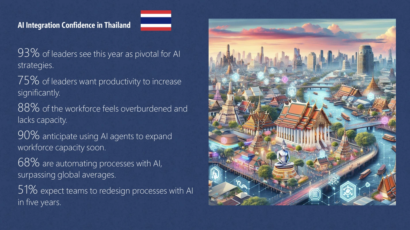 สรุปทุกเรื่องที่ HR ควรรู้จาก HREX Webinar | Bridging the Gap: Workforce Readiness for the Age of AI