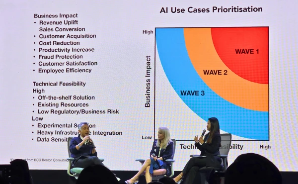 สรุปทุกเรื่องที่ HR ควรรู้จากงาน Marketing Conference 2025 (MKTCON 2025) 2 สรุปทุกเรื่องที่ HR ควรรู้จากงาน Marketing Conference 2025 (MKTCON 2025)