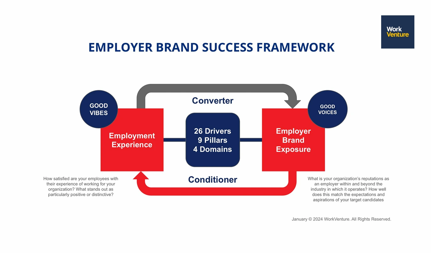 สรุปทุกเรื่องที่ HR ต้องรู้จาก HREX Webinar | Data-Driven Employer Branding: The Road to “Best Place to Work™” for All Generations 2 สรุปทุกเรื่องที่ HR ต้องรู้จาก HREX Webinar | Data-Driven Employer Branding: The Road to “Best Place to Work™” for All Generations