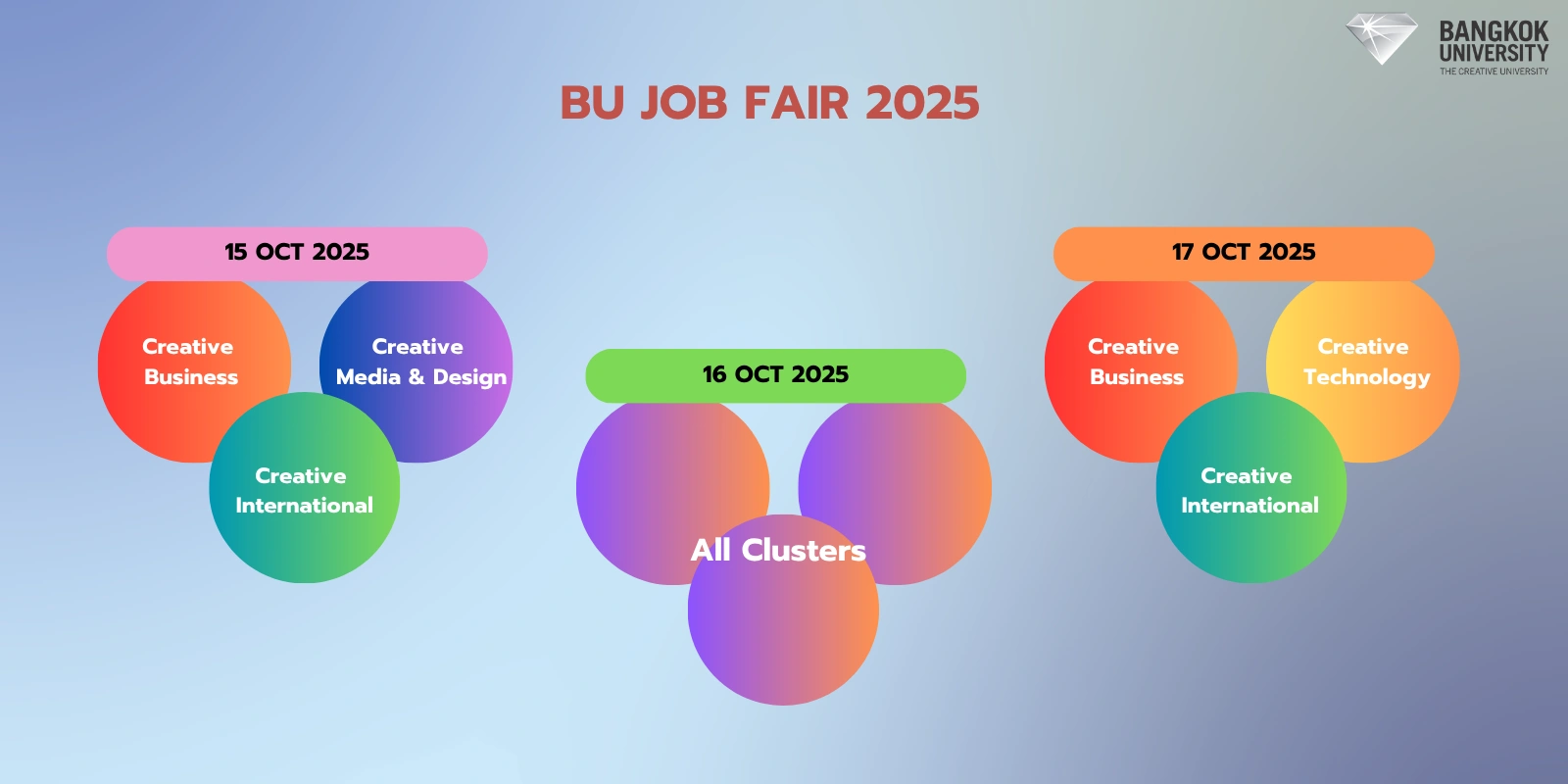เชิญสถานประกอบการออกบูธรับสมัครงานนักศึกษา ม.กรุงเทพ BU JOB FAIR 2025
