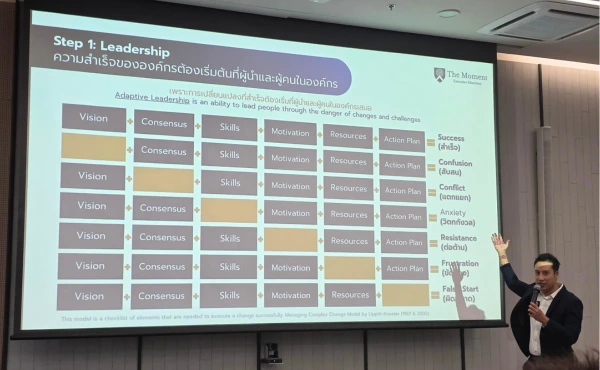 สรุปทุกเรื่องที่ HR ต้องรู้จากงาน HR FUTURE SUMMIT 2025 6 HR FUTURE SUMMIT 2025