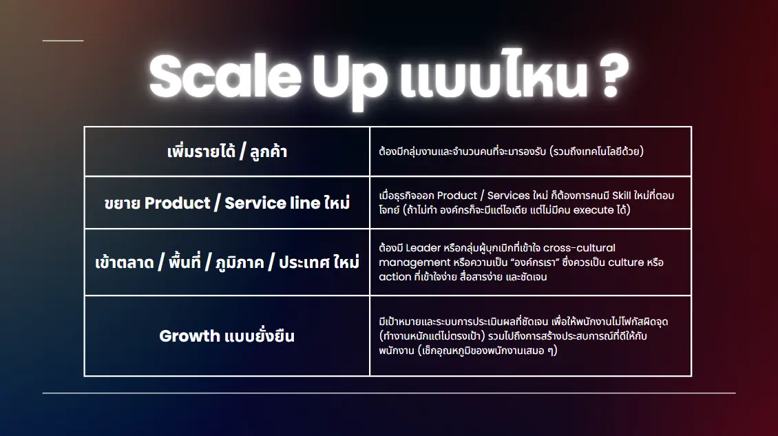 สรุปทุกเรื่องที่ HR ต้องรู้จาก Workshop HR for Scale: ระบบแบบไหนรองรับการเติบโต 5 สรุปทุกเรื่องที่ HR ต้องรู้จาก Workshop HR for Scale: ระบบแบบไหนรองรับการเติบโต