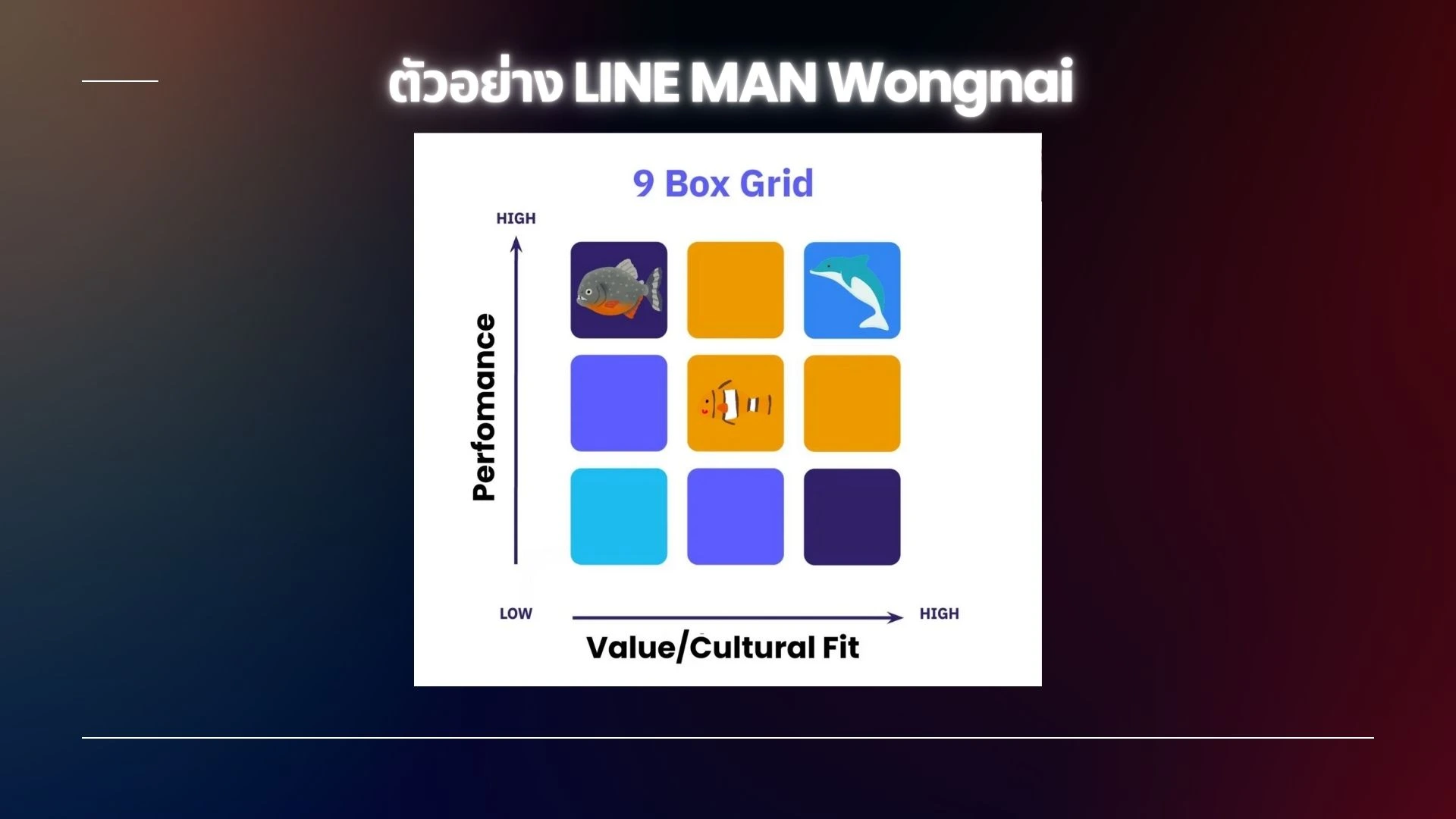 สรุปทุกเรื่องที่ HR ต้องรู้จาก Workshop HR for Scale: ระบบแบบไหนรองรับการเติบโต 6 สรุปทุกเรื่องที่ HR ต้องรู้จาก Workshop HR for Scale: ระบบแบบไหนรองรับการเติบโต