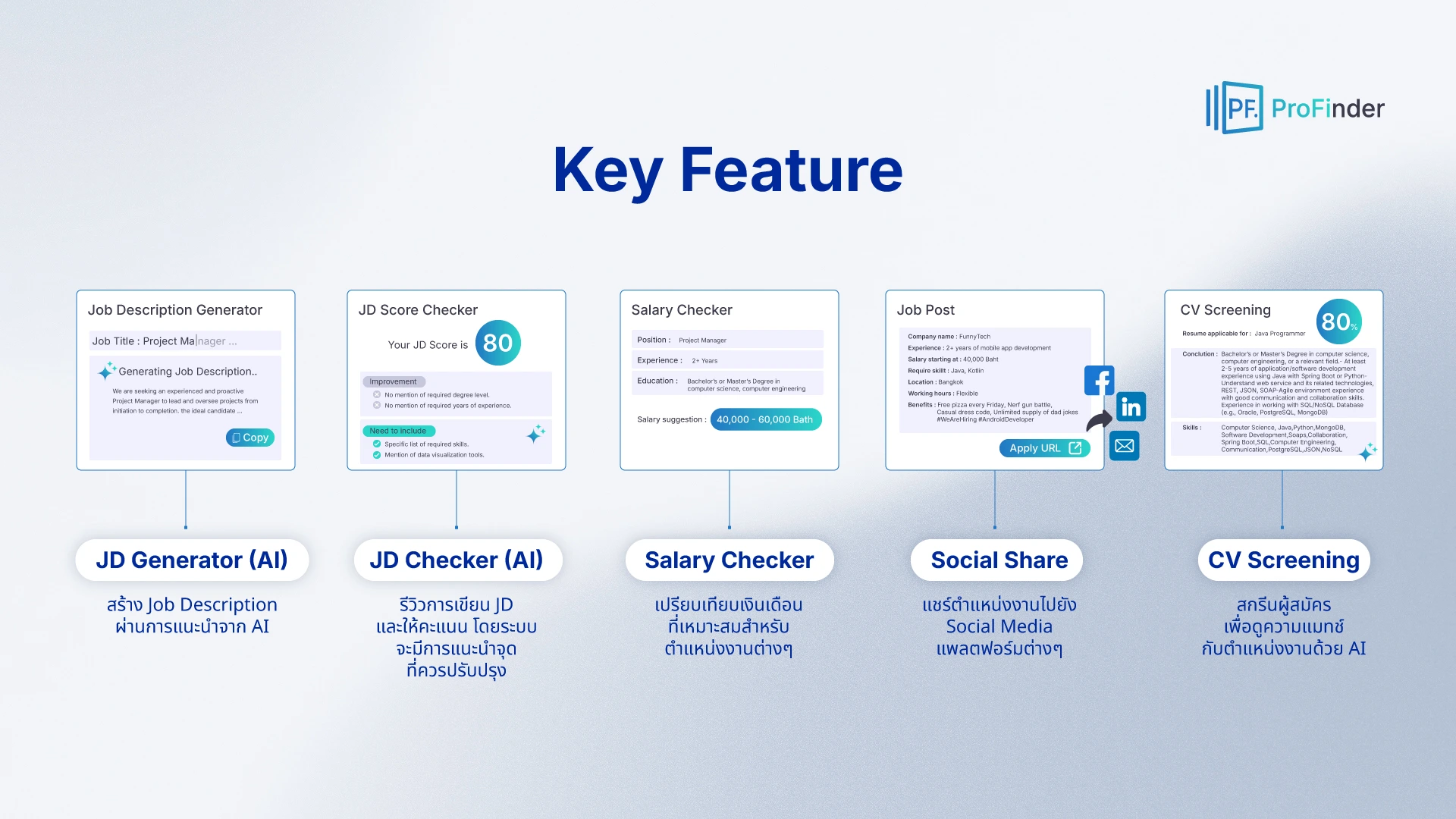 เมื่อ AI เตรียมเปลี่ยนโลกการสรรหา : ProFinder กำลังเปลี่ยนวิธีที่องค์กรค้นหาคนเก่ง ผ่าน Talent Marketplace แห่งใหม่ในไทย 4 profinder-ai-talent-marketplace