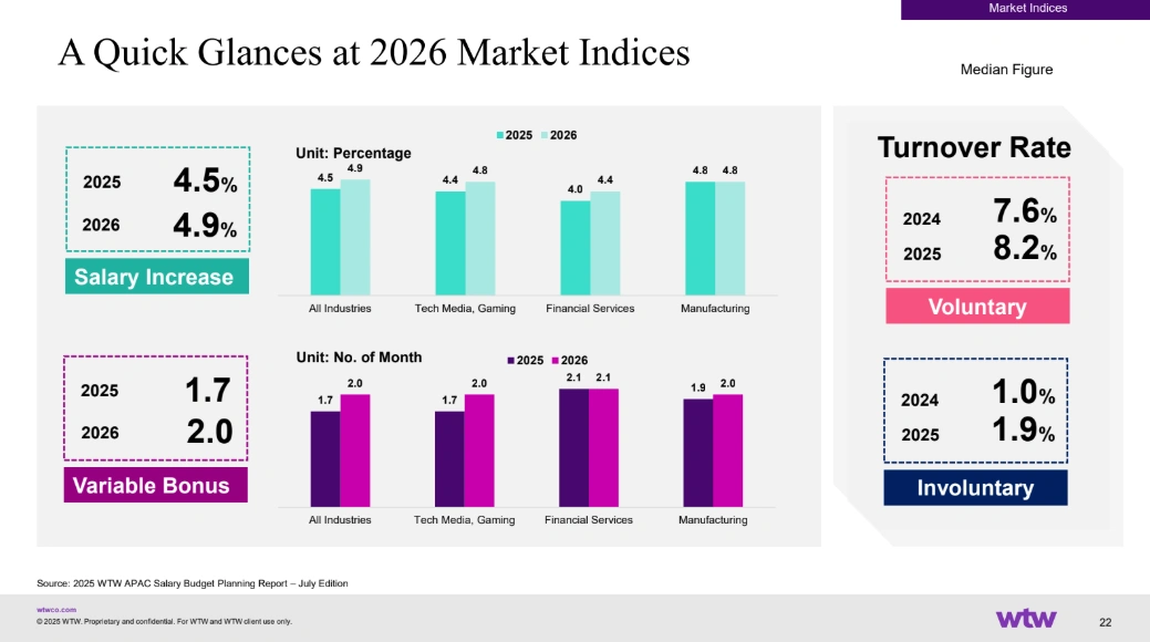 2025 WTW Thailand Results Sharing
