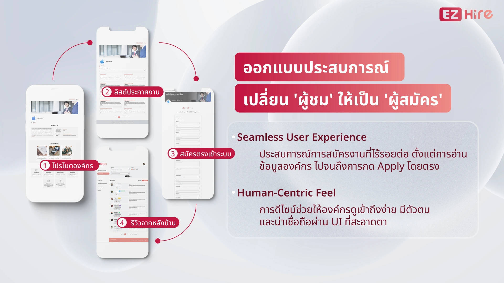 ezhire-employer-branding