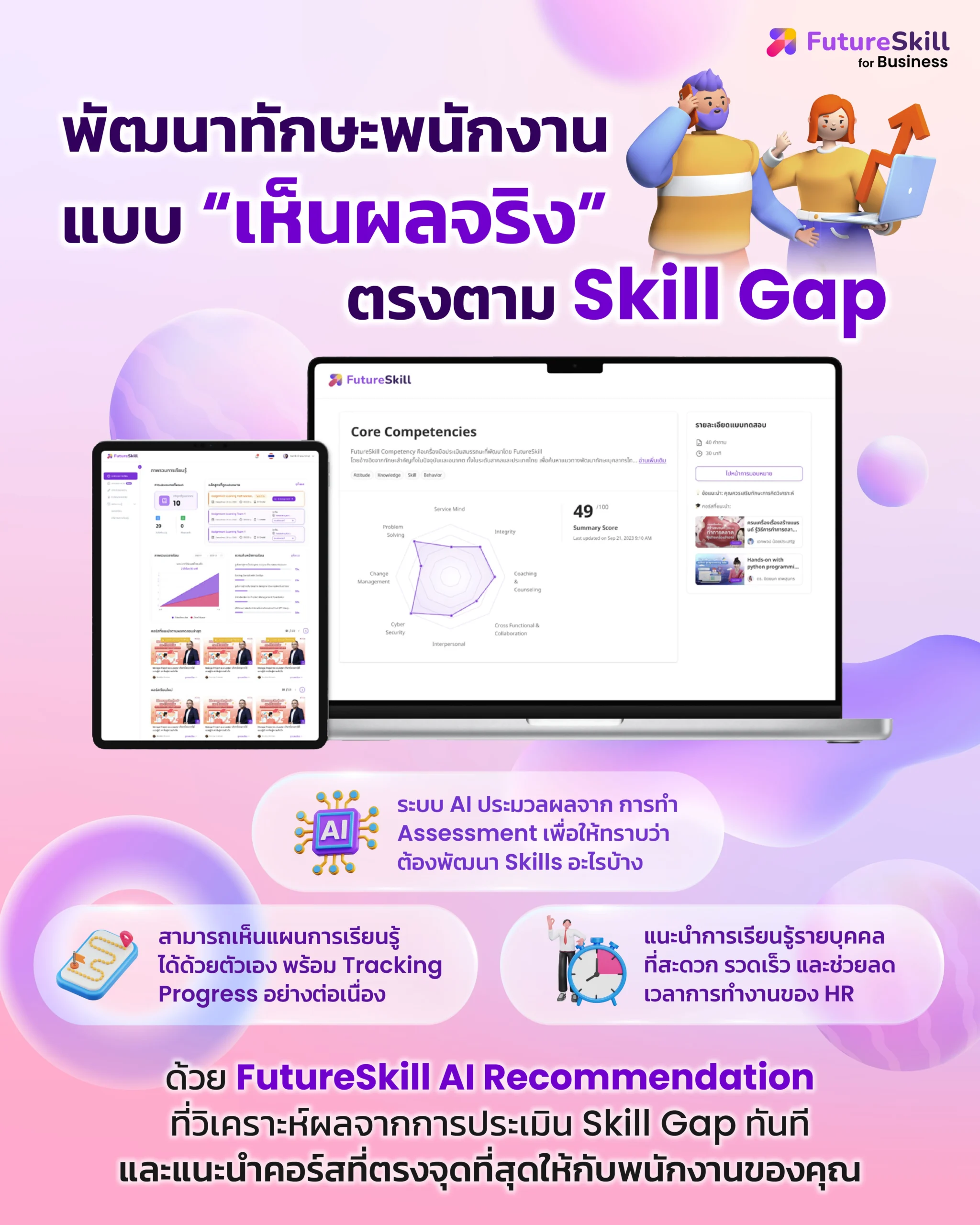 competency-assessment-futureskill