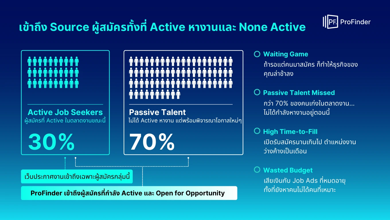 ไม่ต้องรอใบสมัคร ก็เจอคนที่ใช่ ! เจาะลึก ProFinder แพลตฟอร์ม Talent Search แห่งอนาคต 6 profinder-talent-search