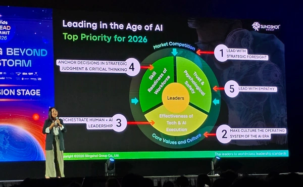 สรุปทุกเรื่องที่ HR ต้องรู้จากงาน Future Trends Ahead Summit 2026 5 future-trends-ahead-summit-2026